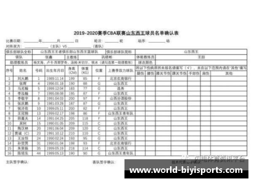 必一运动CBA比赛新规定：赛前要做核酸检测及测体温每场比赛限额2000人入场 - 副本 - 副本