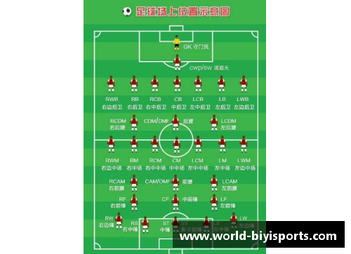 必一运动足球明星站位解析图揭秘球场战术与角色分工 - 副本